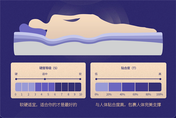 火狐电竞选择床垫有“度量衡”了！ 京东联合业界权威发布首个床垫优选标准(图1)