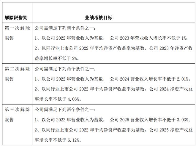 火狐电竞内控流于形式富安娜董事会决议存疑股权激励方案合理性受关注！(图3)