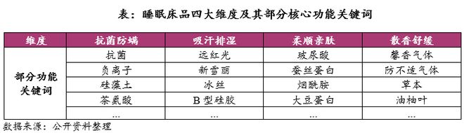 火狐电竞【针纺】《中国健康睡眠床品报告》发布(图2)