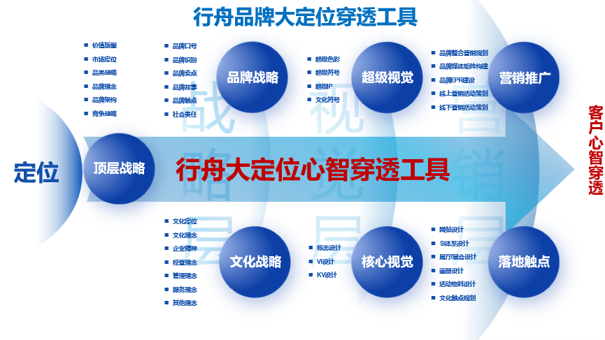 火狐电竞行舟品牌咨询全案公司：大定位案例分析之家纺品牌——罗莱家纺(图1)