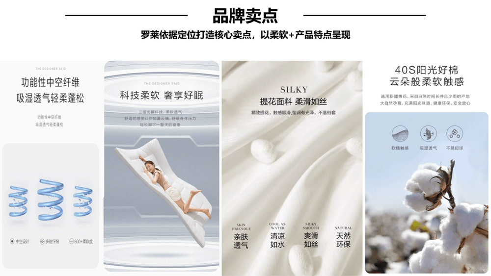 火狐电竞行舟品牌咨询全案公司：大定位案例分析之家纺品牌——罗莱家纺(图12)