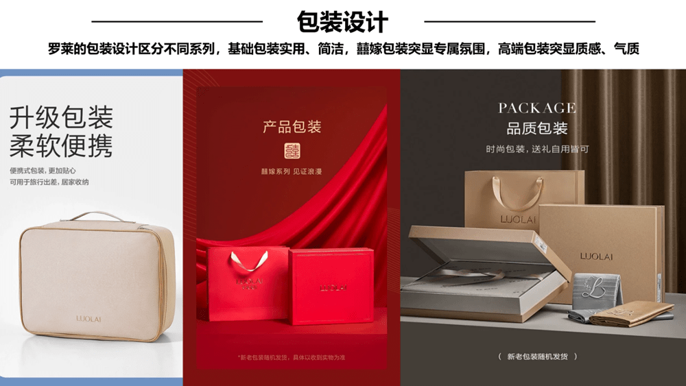 火狐电竞行舟品牌咨询全案公司：大定位案例分析之家纺品牌——罗莱家纺(图16)