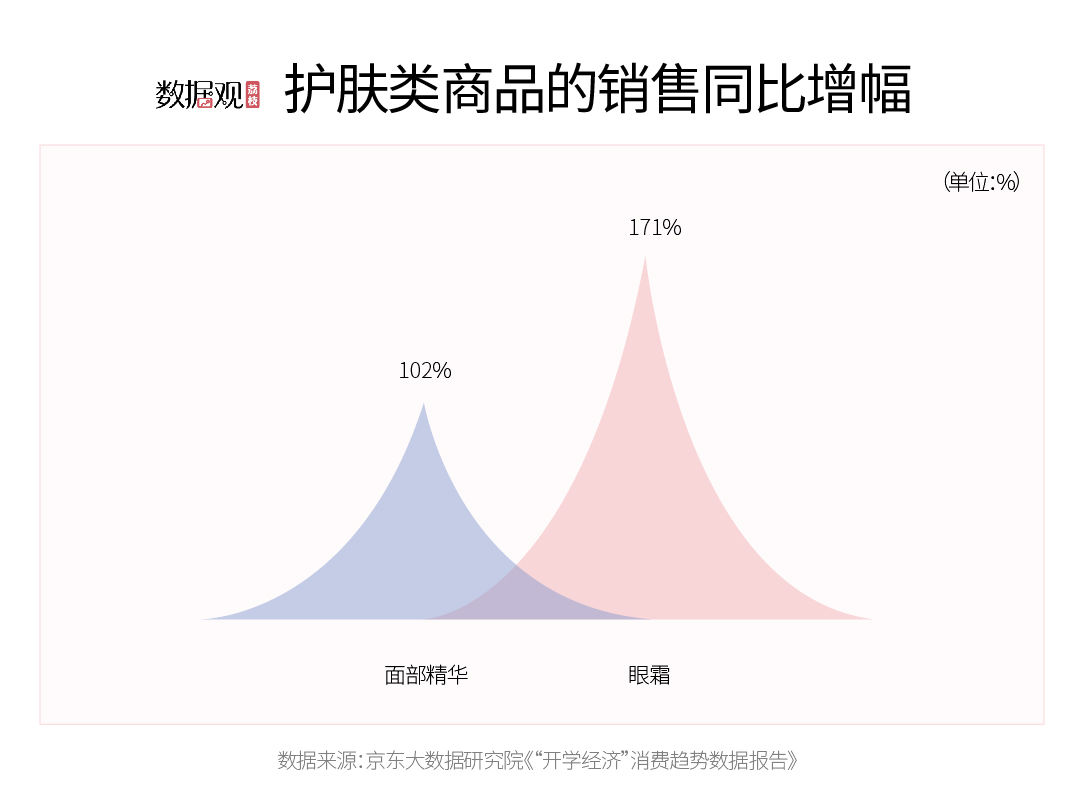 火狐电竞这届新生的精致生活！开学季消费乳胶枕等床品成热门(图1)